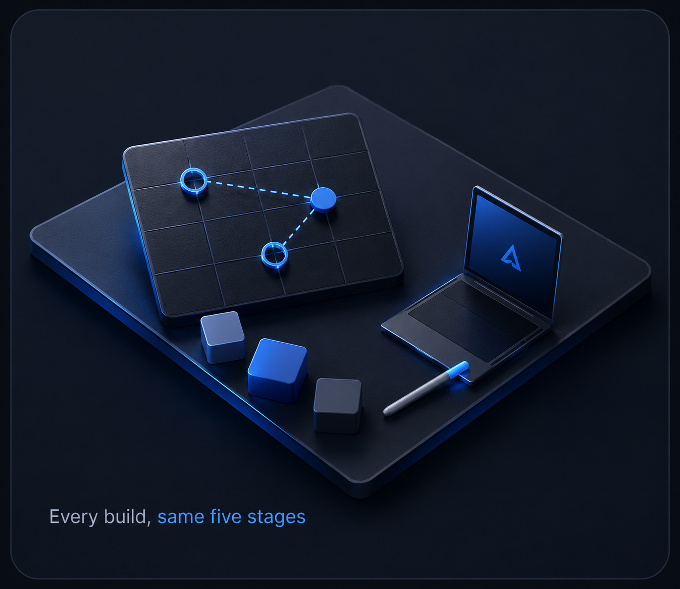 A desk scene with a routing diagram, building blocks, and a laptop showing the Apex Flow mark, captioned 'Every build, same five stages'